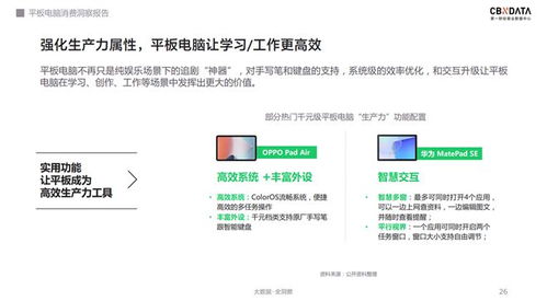 軟硬件齊發力 千元級平板電腦的天花板在哪里？