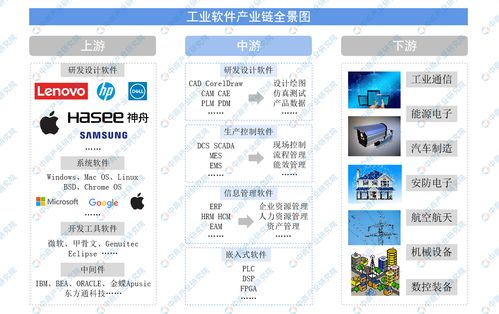 中國(guó)工業(yè)軟件產(chǎn)業(yè)鏈全景圖布局及企業(yè)分析——上游篇 計(jì)算機(jī)軟硬件