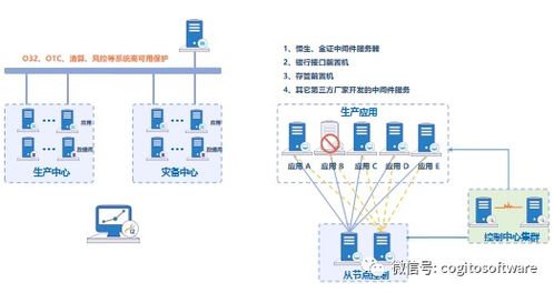 英方軟硬件一體機產(chǎn)品 計算機軟硬件的完美融合與創(chuàng)新應用