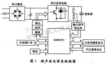 8089與電子產(chǎn)品世界 計算機軟硬件的演進與未來