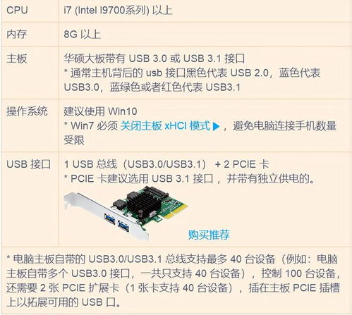 一臺電腦同步控制100臺手機(jī)所需的軟硬件配置指南