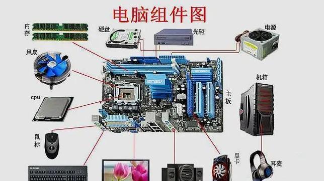 計(jì)算機(jī)軟硬件 相互依存的數(shù)字孿生