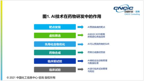 化信咨詢 細數(shù)助力新冠藥物研發(fā)的先進技術(shù)